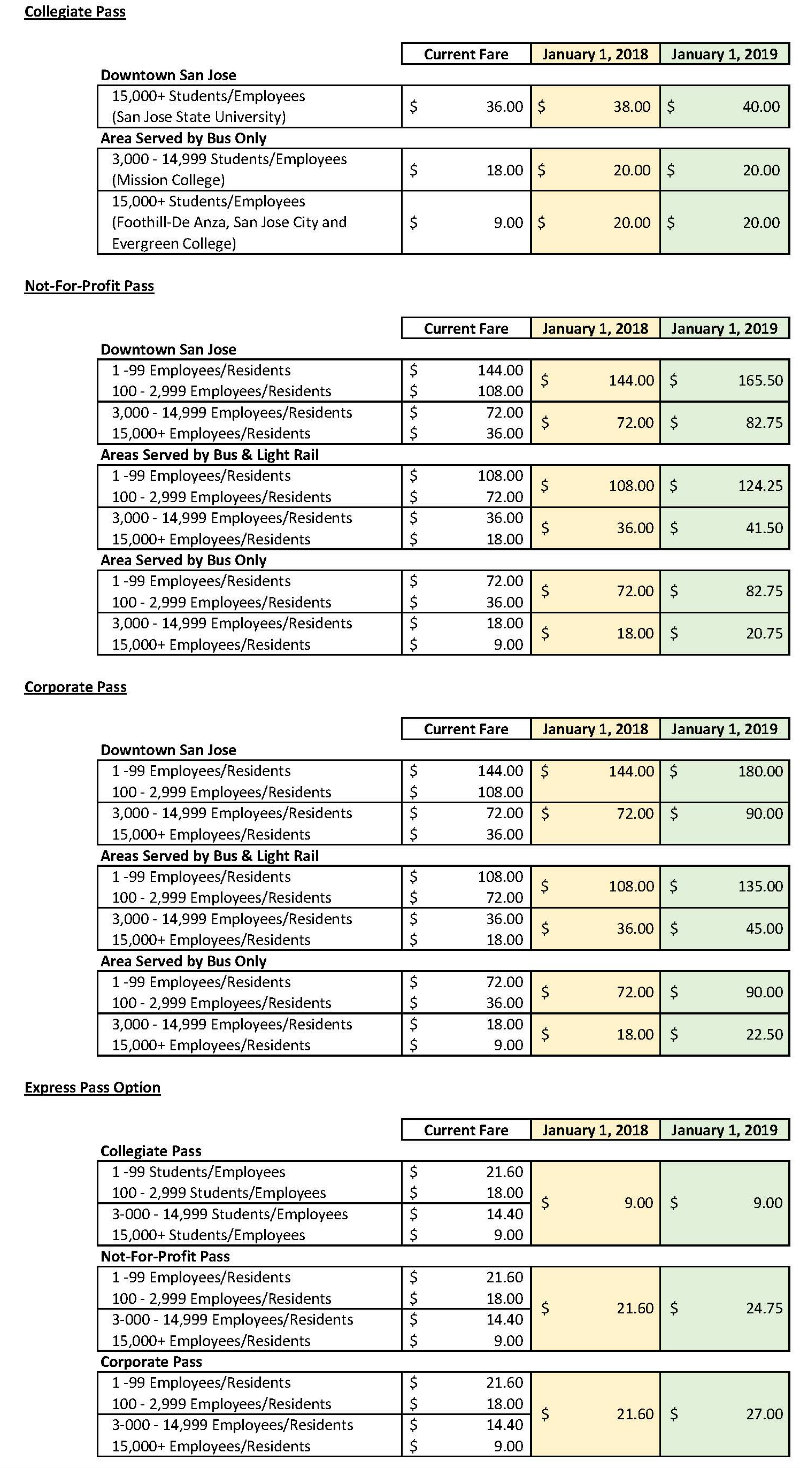 Table showing new VTA Eco Pass restructuring approved June 1, 2017